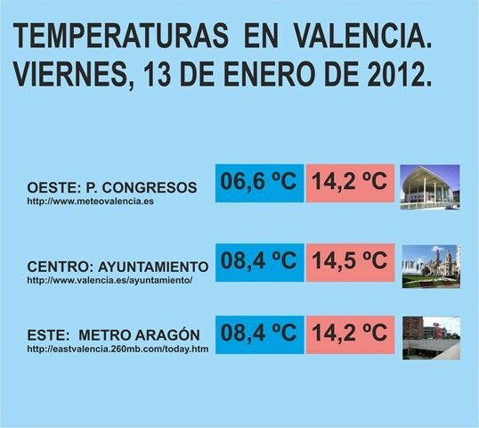 temperaturas viernes