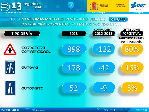 victimas-mortales-trafico