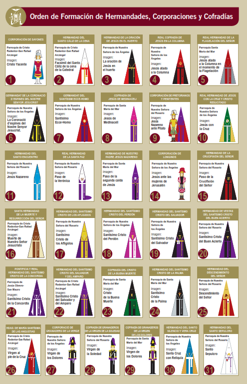 orden de las hermandades en la semana santa marinera