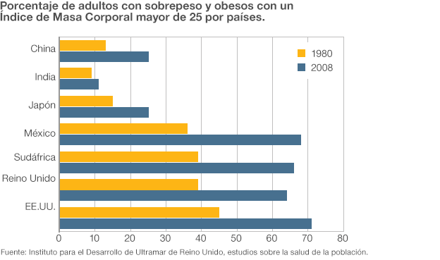 140103145552_percentage_of_overweight_adults_country_624_spanish