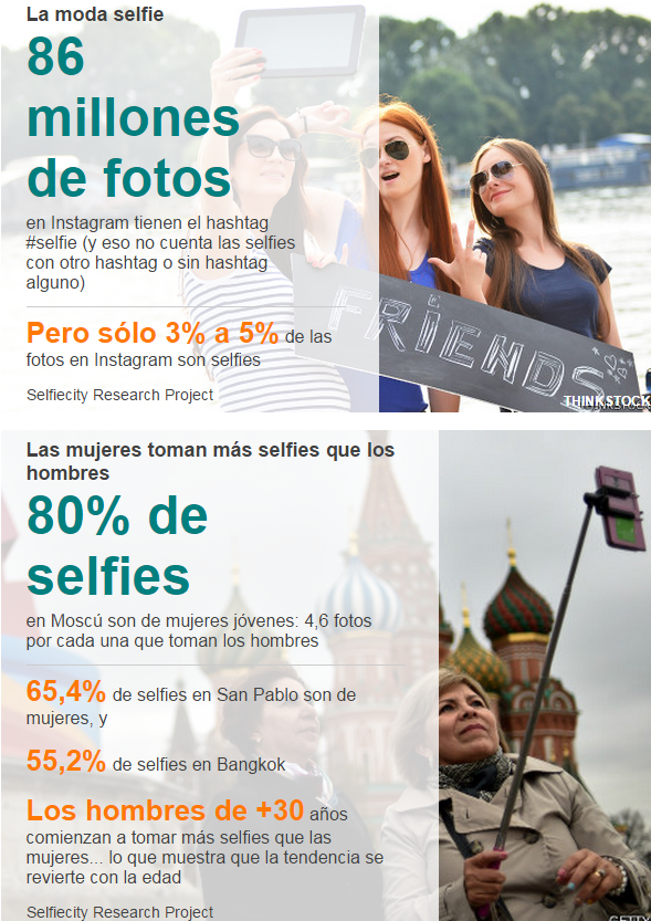 La locura de los selfies en números 3