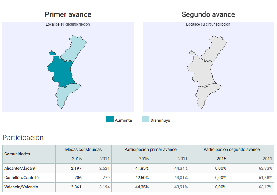 Elecciones Generales 2015