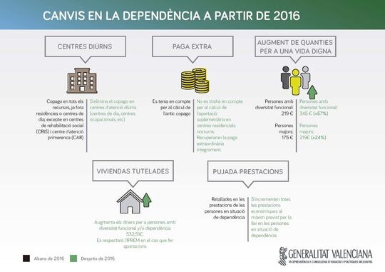 Infografia-ajudes-dependencia-Generalitat-Valenciana_ARAIMA20151228_0179_57