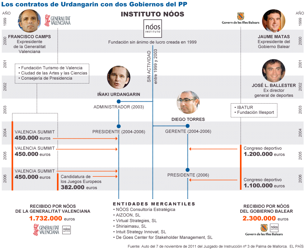 modusoperandiurdangarin