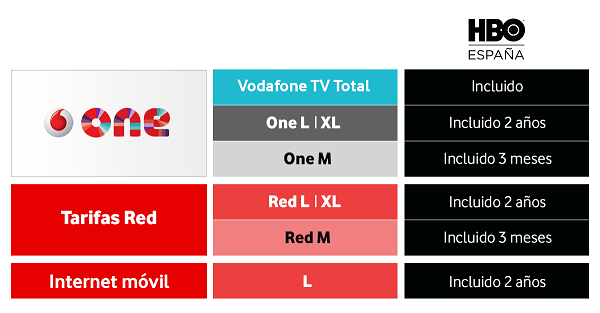 cuadro-de-oferta-vodafone-hbo-espana