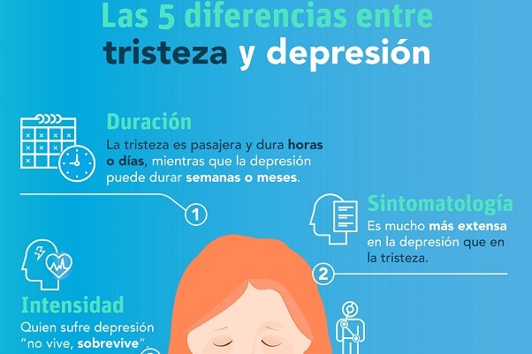 Las 5 diferencias entre tristeza y depresión Valencia Noticias