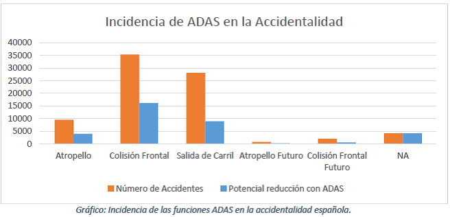 Campaña de vigilancia de la velocidad
