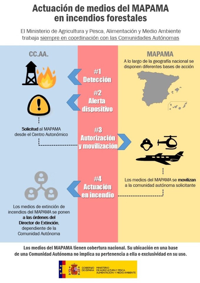 incendios3_dispositivo