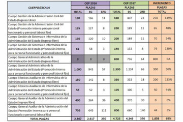 EMPLEO PUBLICO CUADRO