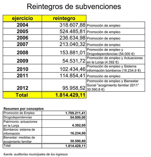 131016_SUBVENCIONES-REINTEGRADAS-A-LA-GENERALITAT-2004-A-2012