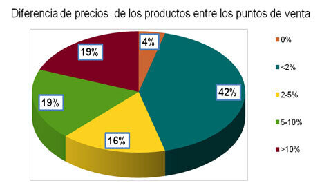 DIFERENCIAS-JUGUETES