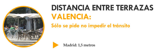 distancia-entre-terrazas