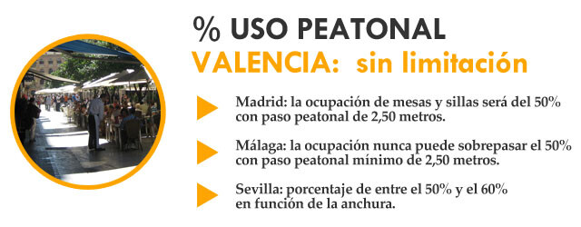 uso-peatonal