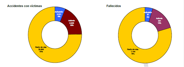 grafico_accidentes