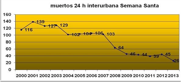 grafico_semana_santa_2.JPG