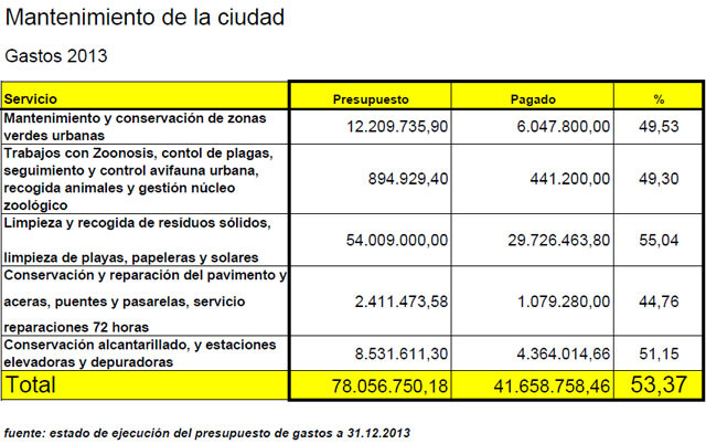 mantenimiento-de-la-ciudad