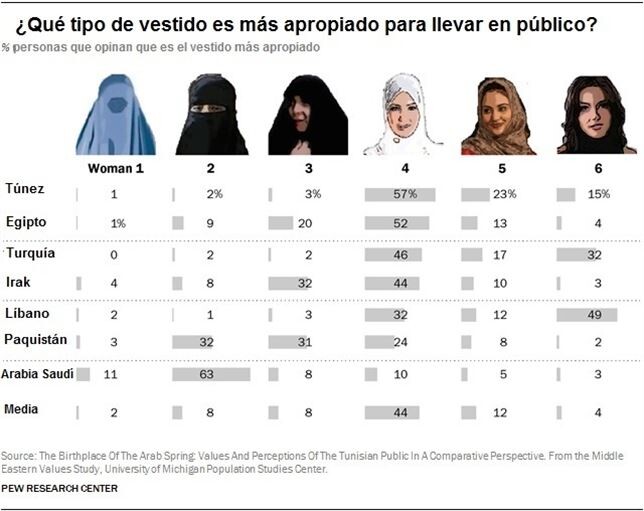 burka espa%C3%B1a