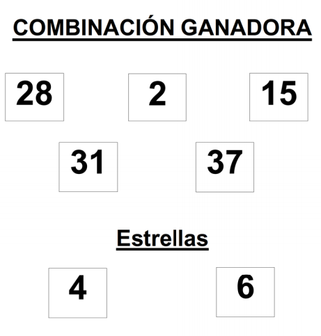 Euro Millones , sorteo de euromillones celebrado hoy viernes día 12 de diciembre de 2014