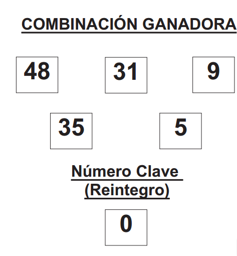 COMBINACIÓN GANADORA DEL SORTEO DEL GORDO DE LA PRIMITIVA DE FECHA 14 DE DICIEMBRE DE 2014