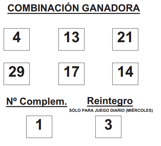 Sorteo de la bonoloto del 14 de enero de 2015