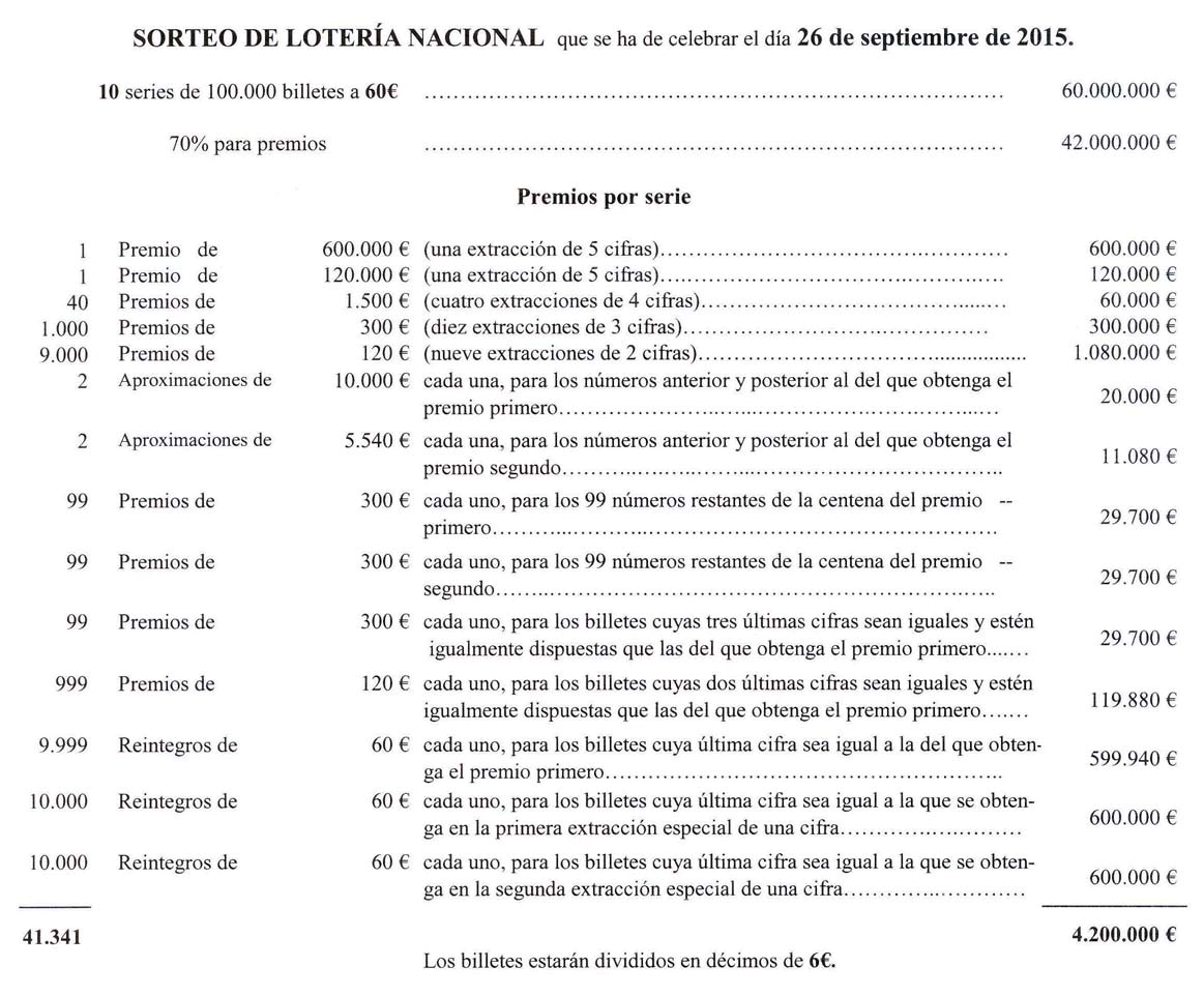 programa de premios de la loteria