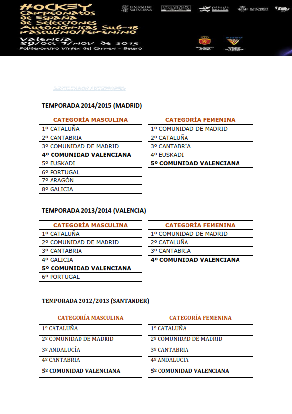 Dossier Informativo CTO. SUB18 2015 hockey_008