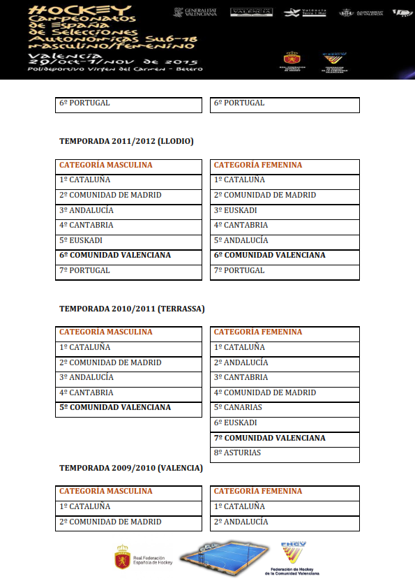 Dossier Informativo CTO. SUB18 2015 hockey_009