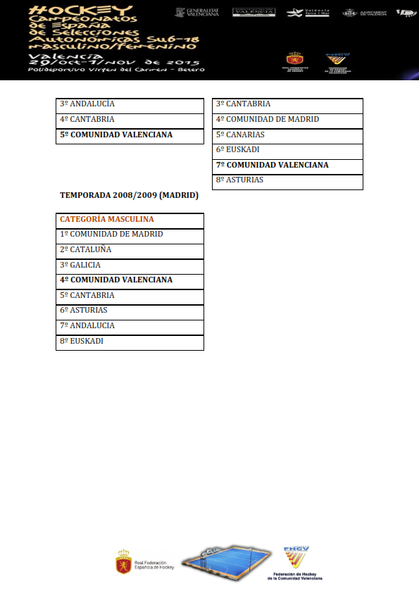 Dossier Informativo CTO. SUB18 2015 hockey_010