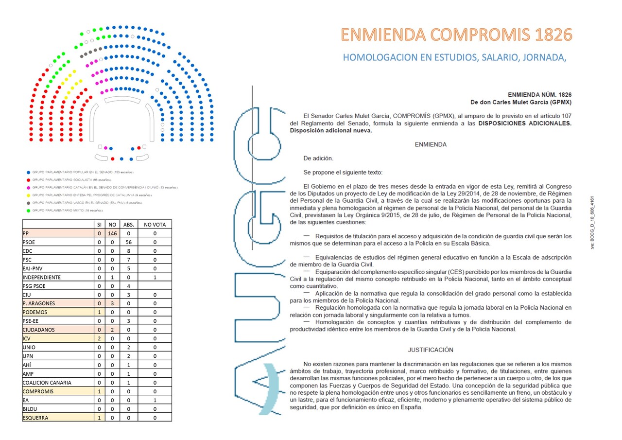 Enmienda Homologación estudios, salario y jornada (1)