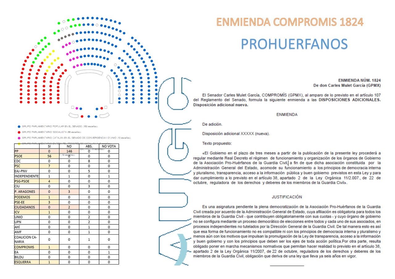 Enmienda prohuérfanos