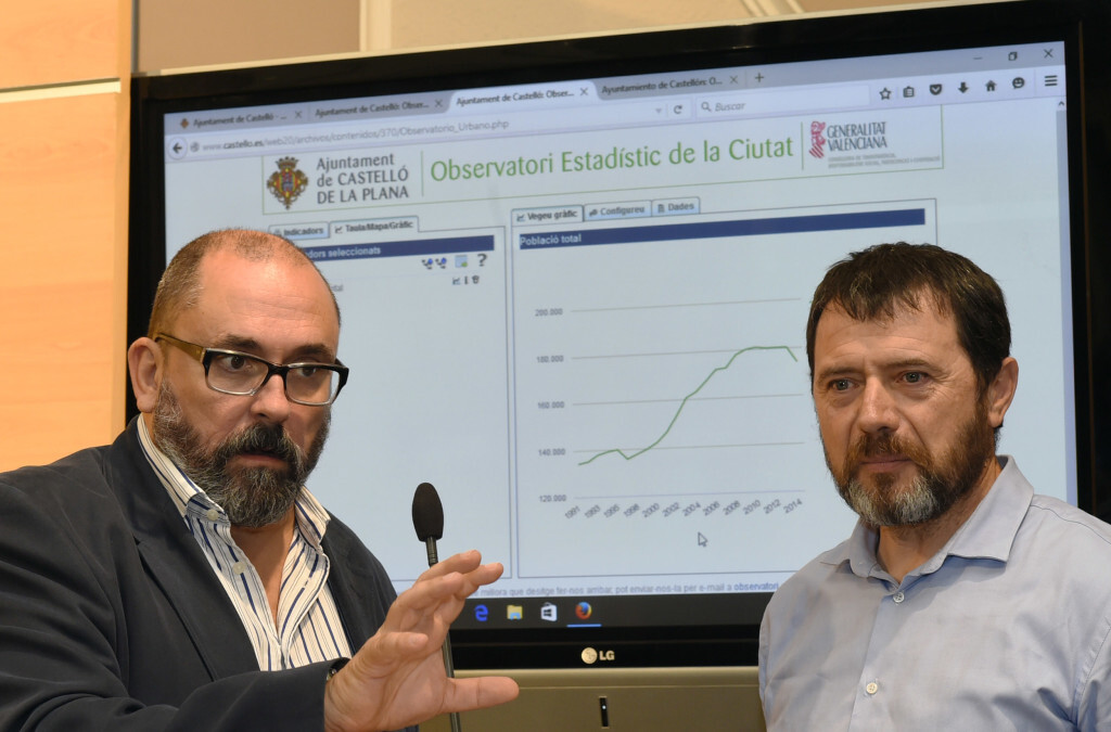 Nomdedéu presenta un portal que ofereix vora 800 estadístiques sobre la ciutat de Castelló    (2)