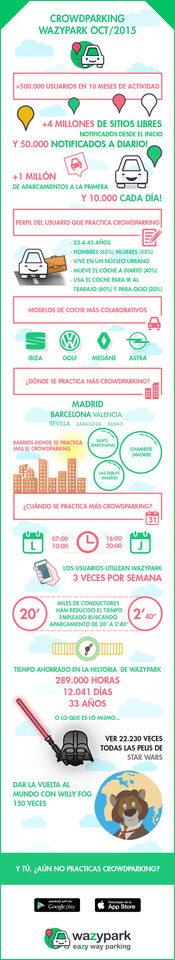 infografia-crowdparking-wazypark-oct-2015