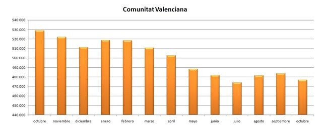 paro-baja-despues-meses-subidas_EDIIMA20151103_0067_18