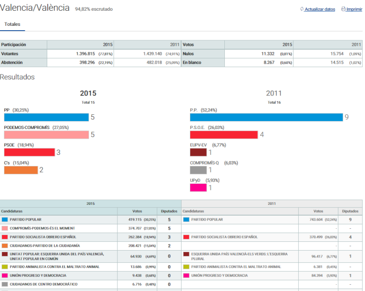 Elecciones Generales 201-3