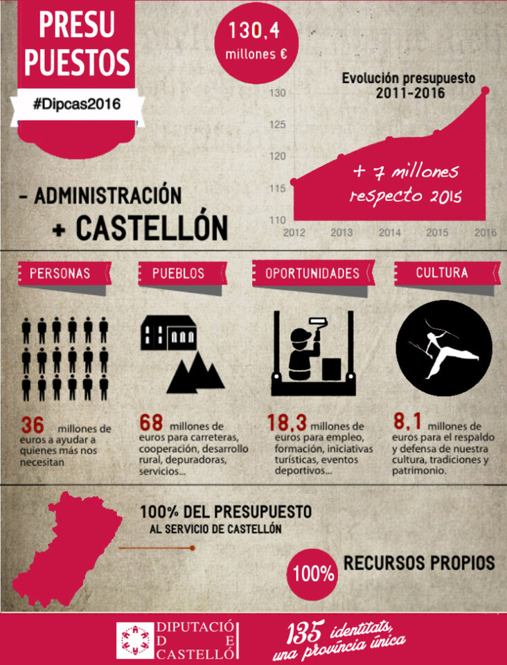 INFOGRAFIA DEF