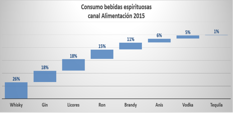 ALIMENTACIÓN 2015