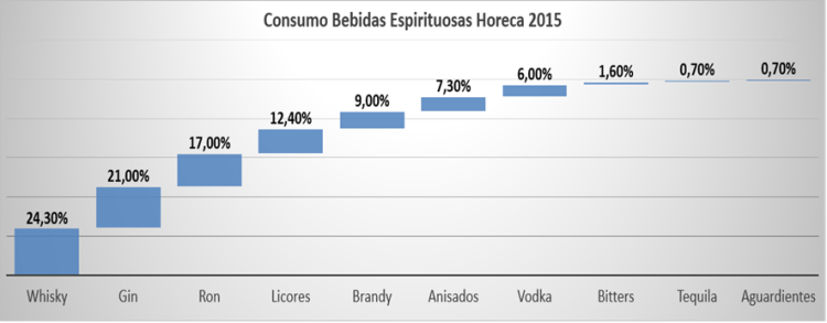 HOSTELERIA 2015
