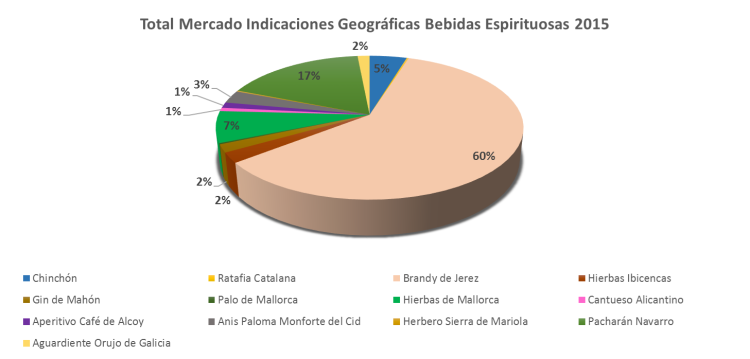 INDICACIONES GEOGRÁFICAS