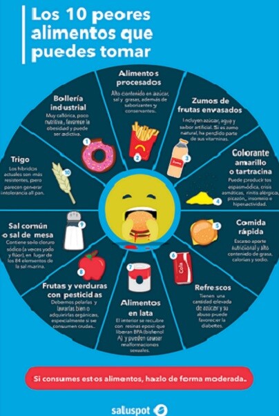 Peores alimentos (infografía). Dra. María Teresa Bravo García