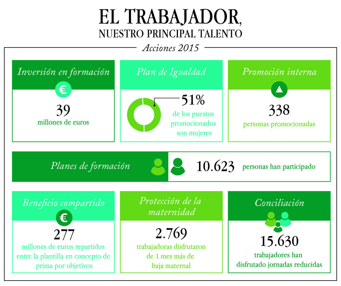 DatosTrabajador