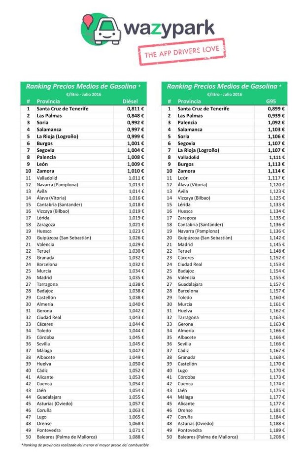 IMG Ranking provincias -gasolina