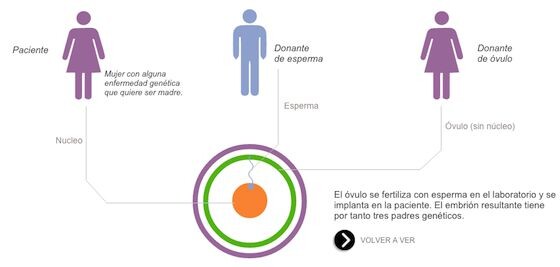 tres-padres-1