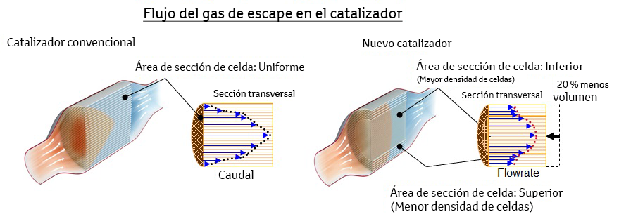 nuevo_catalizador_2_a