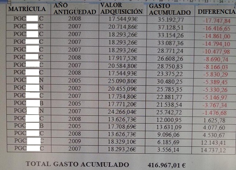 CUADRO EXPLICATIVO VEHÍCULOS TORREVIEJA-GASTOS MANTENIMIENTO