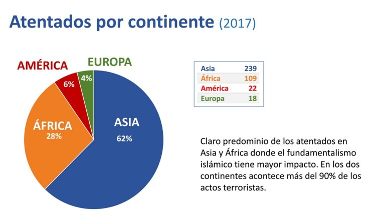 graficos-atentados-terroristas-2017-1-768x432