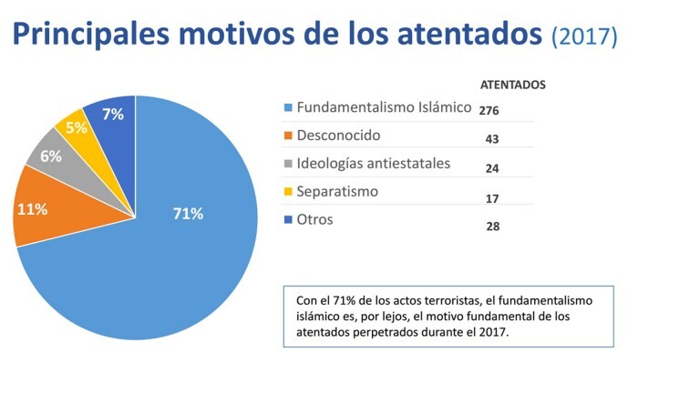 graficos-atentados-terroristas-2017-2-768x432