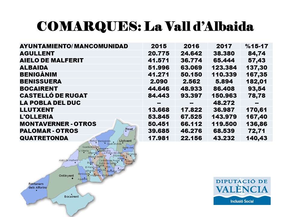 La Vall d'Albaida