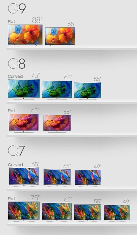 QLED TV lineup