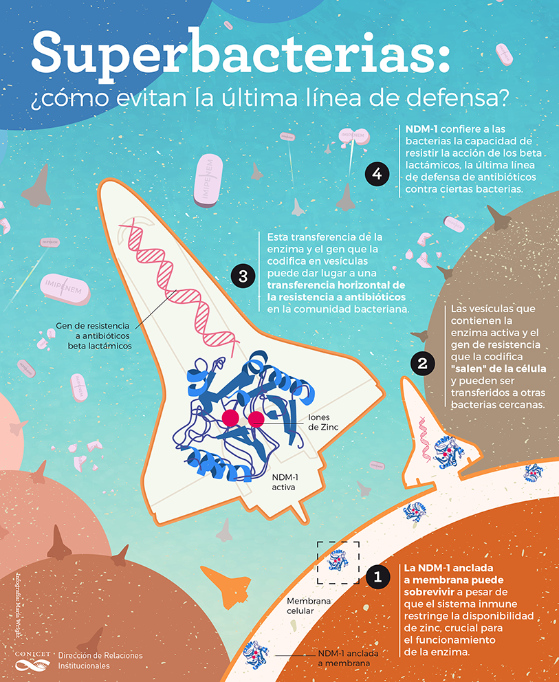 infografia-resistencia