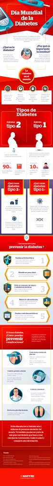 Día Mundial de la Diabetes